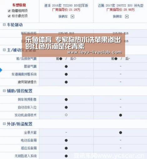 乐鱼体育_专家称热水洗苹果渗出的红色水滴是花青素(图1) 乐鱼电竞APP